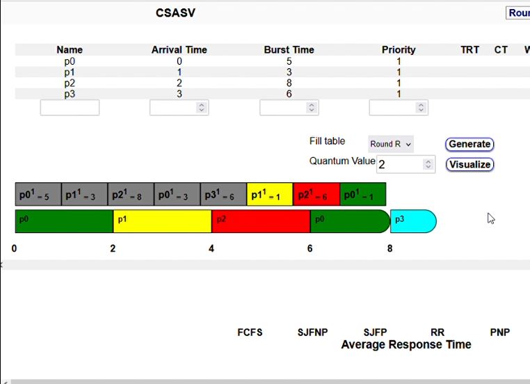 CPU Scheduling Algorithm Visualizer